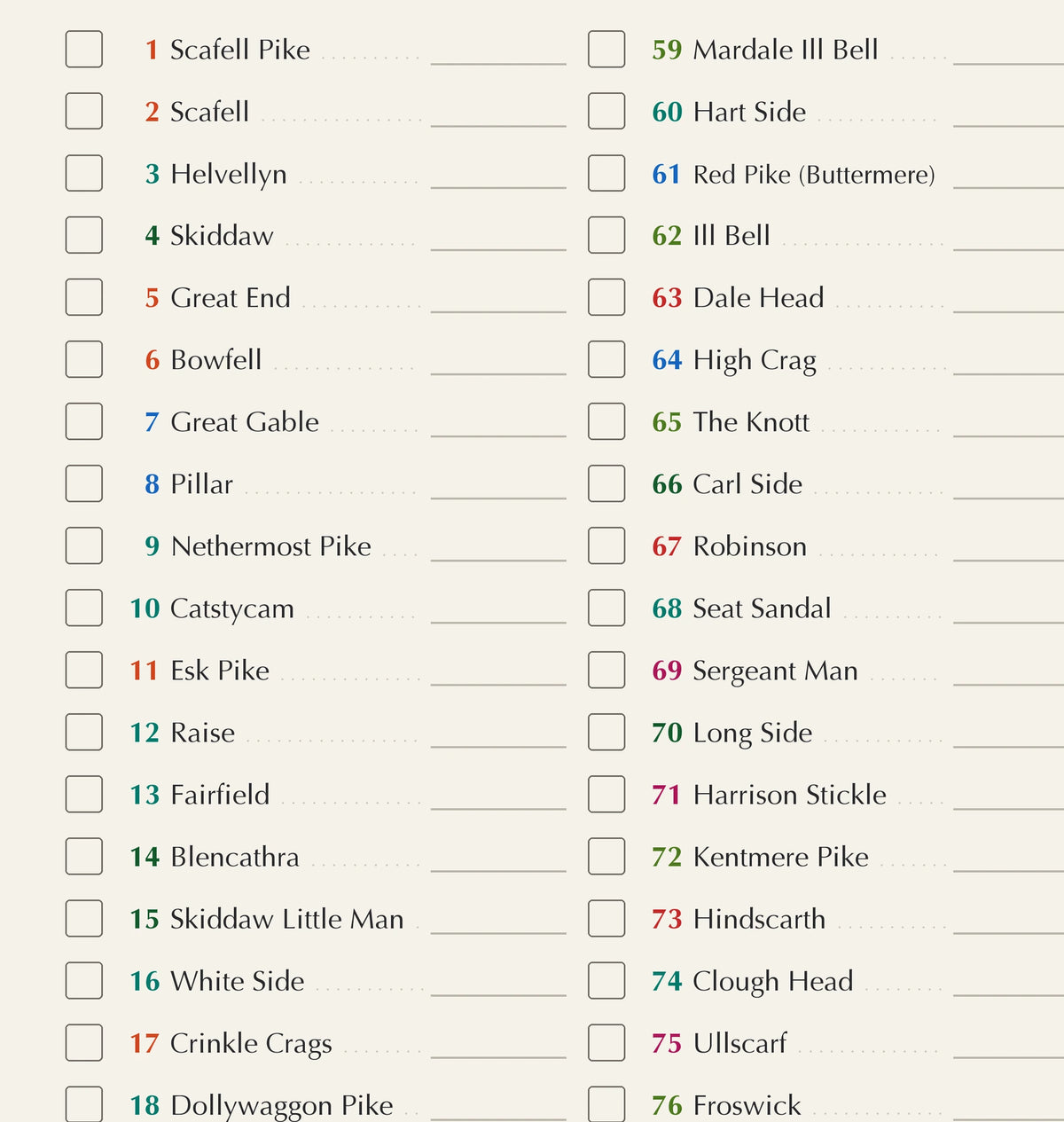 Detail of the 214 Wainwrights checklist — each fell with a tick box and a ruled line for the date climbed