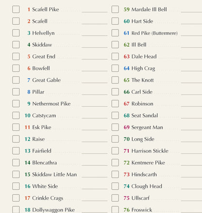 Detail of the 214 Wainwrights checklist — each fell with a tick box and a ruled line for the date climbed