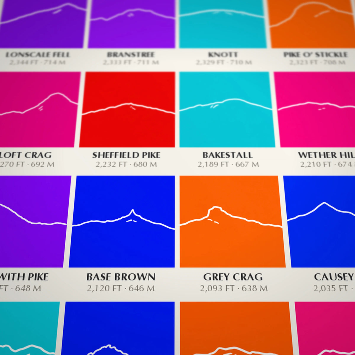 214 Wainwrights Line · Brights grid poster — print detail with fell names and heights