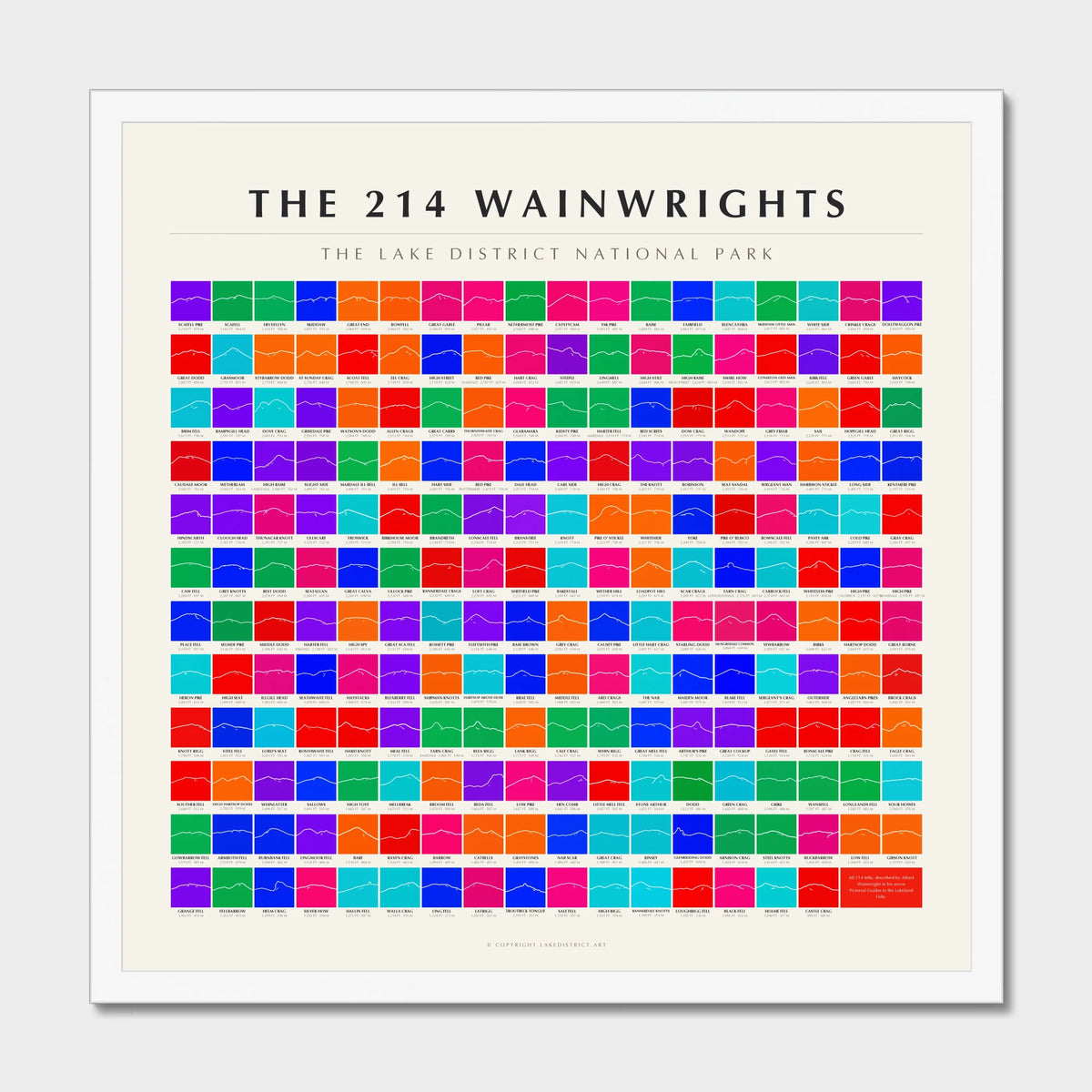 214 Wainwrights Line · Brights grid poster in a white frame — all 214 fells