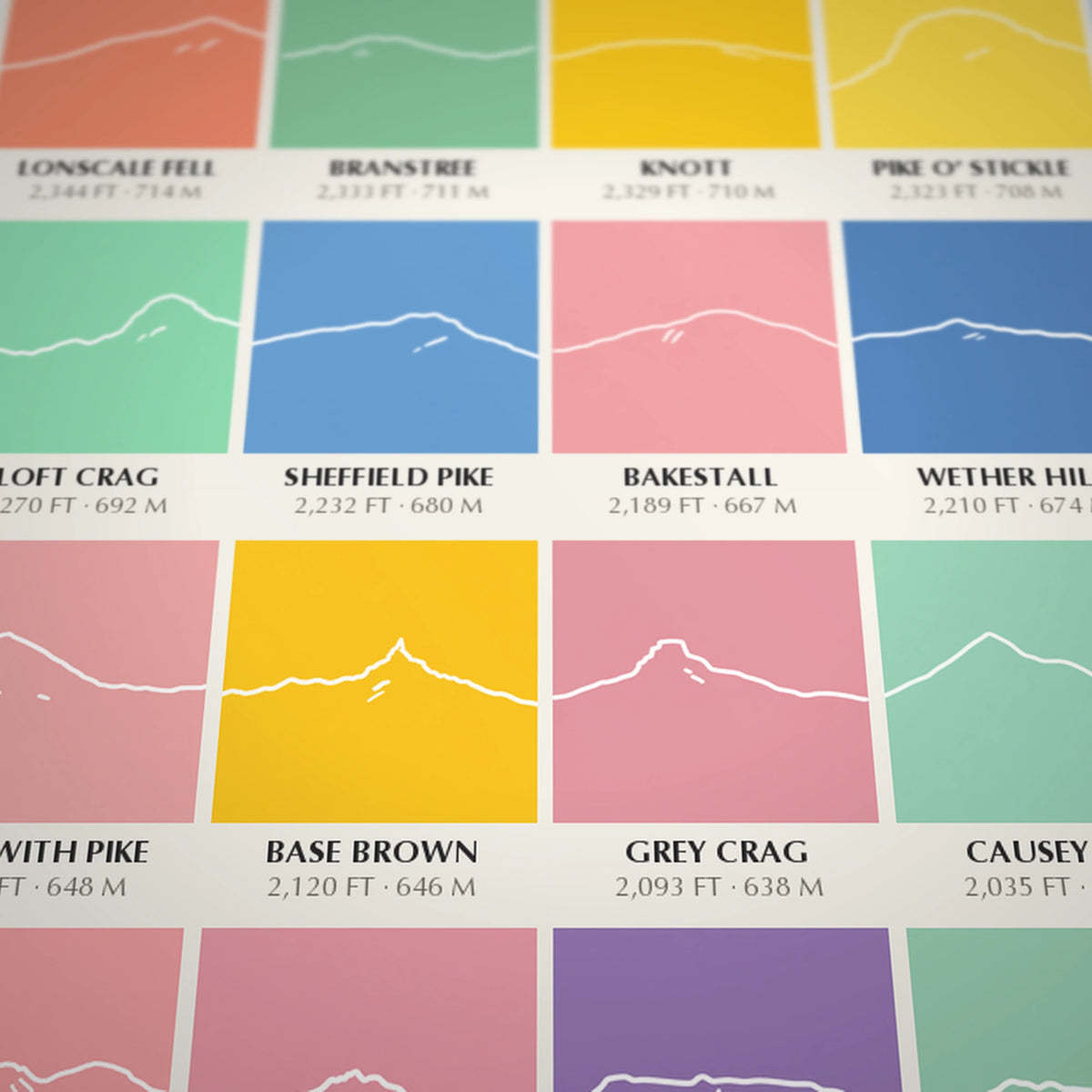 214 Wainwrights Line · Pastels grid poster — print detail with fell names and heights