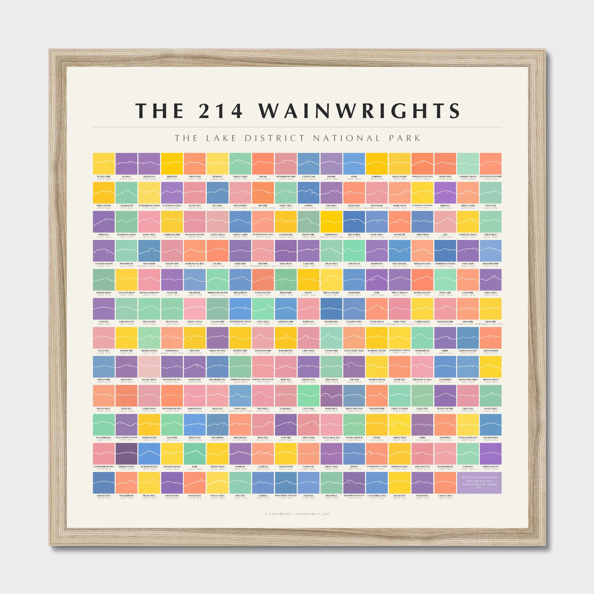 214 Wainwrights Line · Pastels grid poster in a natural frame — all 214 fells