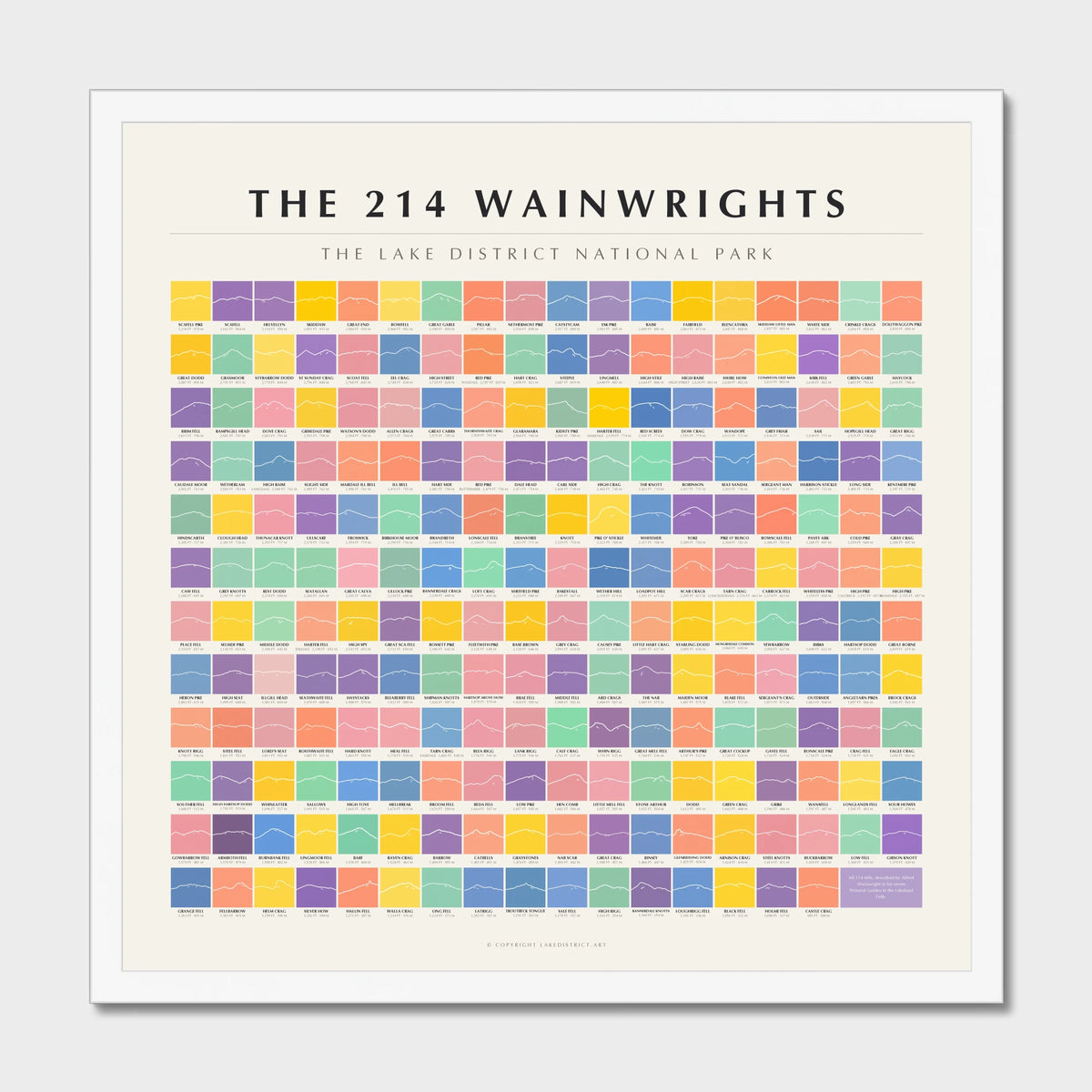 214 Wainwrights Line · Pastels grid poster in a white frame — all 214 fells