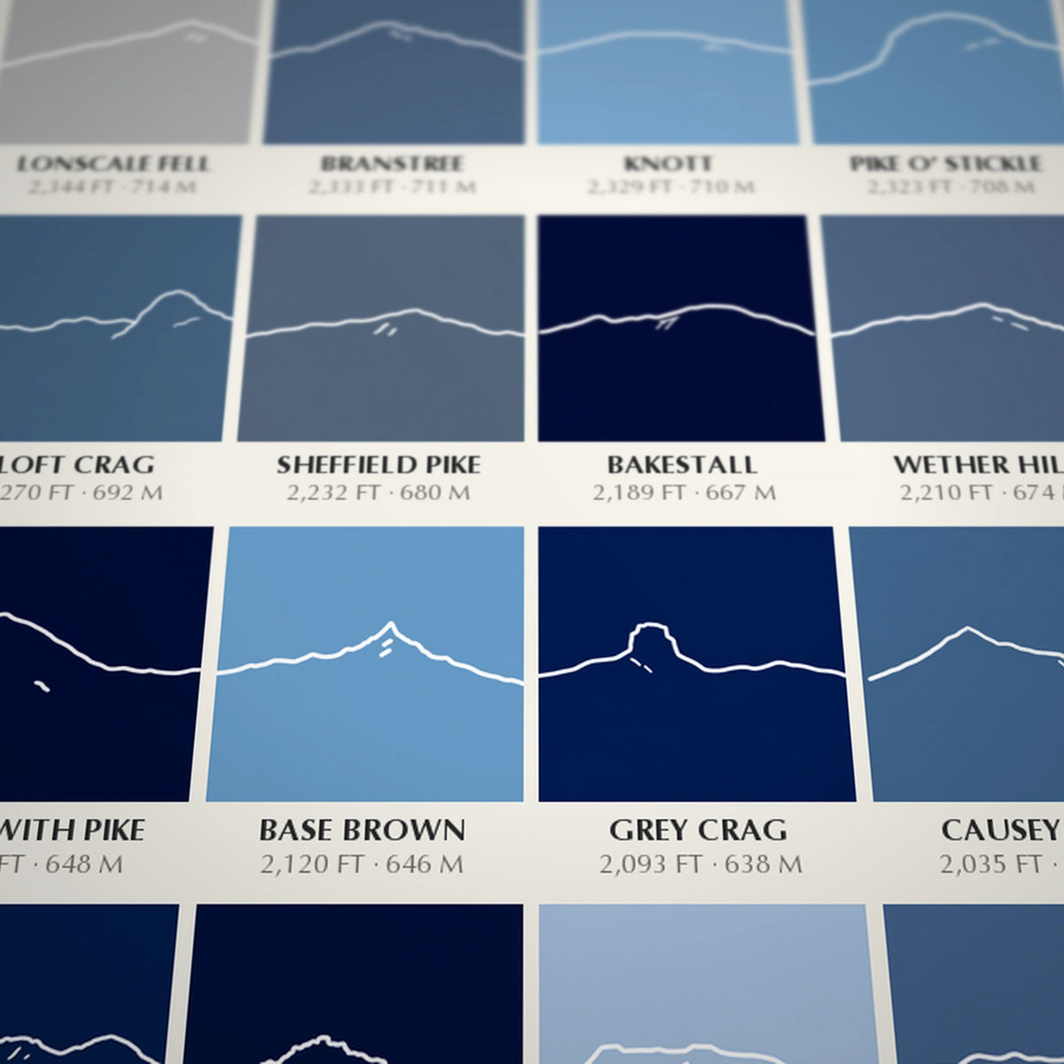 214 Wainwrights Line · Winter Ice grid poster — print detail with fell names and heights