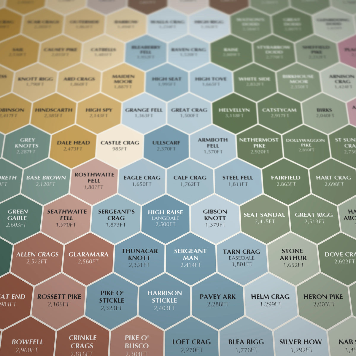 214 Wainwrights By Pictorial Guide hex map poster — print detail with fell names and heights