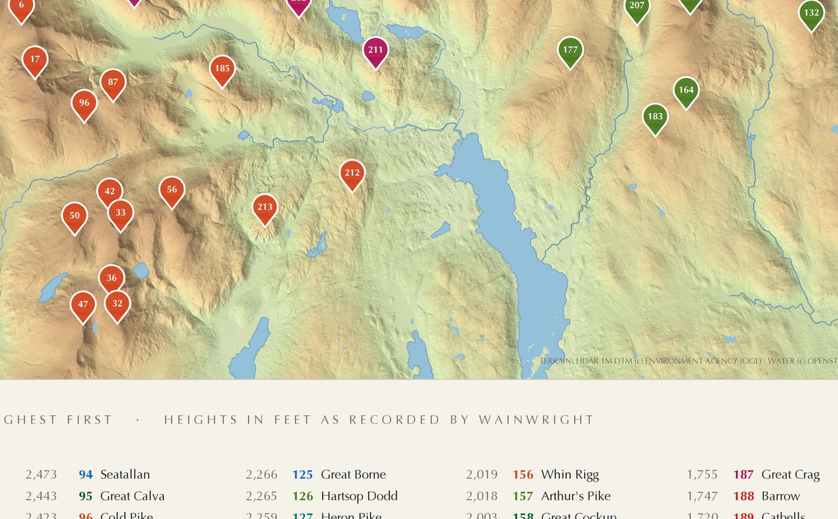 The 214 Wainwrights map poster — detail, showing the numbered pins and the key of fell names and heights
