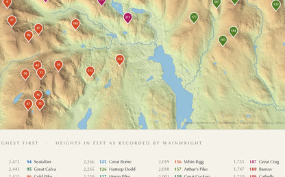 The 214 Wainwrights map poster — detail, showing the numbered pins and the key of fell names and heights