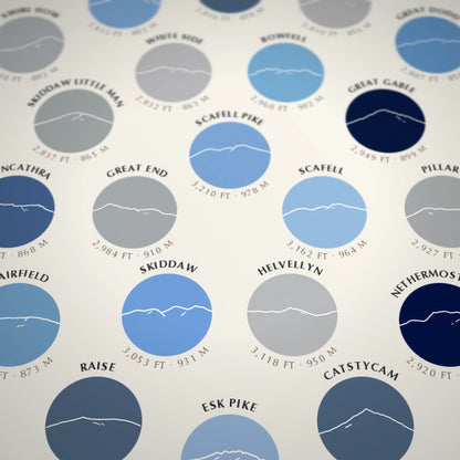 214 Wainwrights Line · Winter Ice rosette poster — print detail with fell names and heights