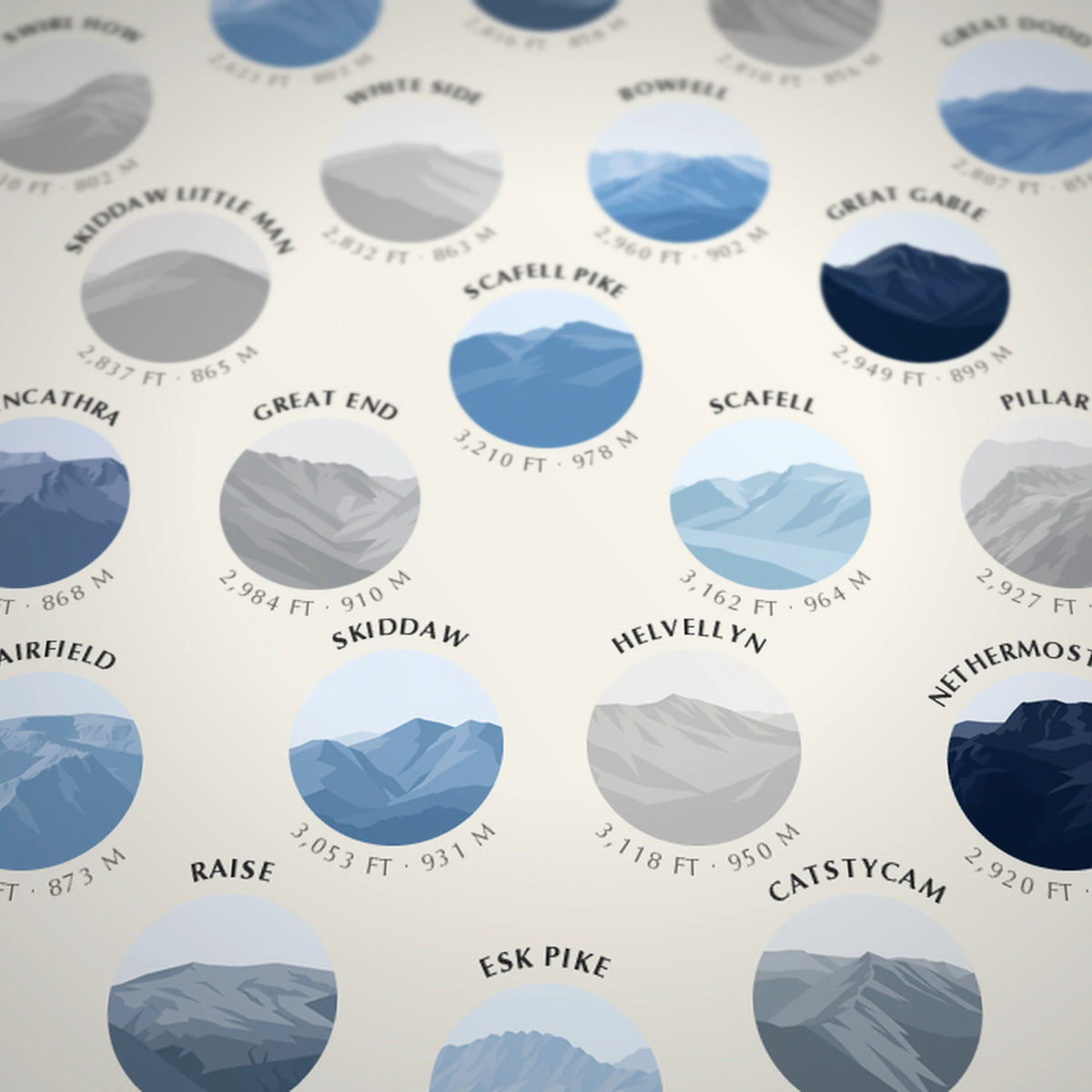 214 Wainwrights Solid · Winter Ice rosette poster — print detail with fell names and heights