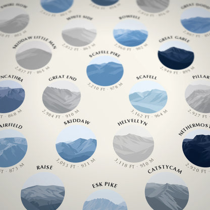 214 Wainwrights Solid · Winter Ice rosette poster — print detail with fell names and heights
